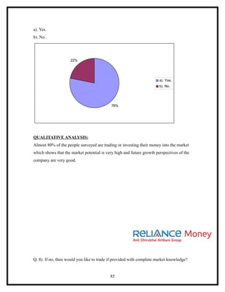 a). Yes.
b). No.




                     22%




                                                                       a). Yes.
                                                                       b). No.




                                            78%




QUALITATIVE ANALYSIS:
Almost 80% of the people surveyed are trading or investing their money into the market
which shows that the market potential is very high and future growth perspectives of the
company are very good.




Q. 8). If no, then would you like to trade if provided with complete market knowledge?


                                           85
 