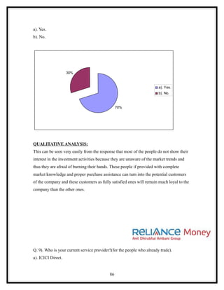 a). Yes.
b). No.




                    30%



                                                                        a). Yes.
                                                                        b). No.


                                                 70%




QUALITATIVE ANALYSIS:
This can be seen very easily from the response that most of the people do not show their
interest in the investment activities because they are unaware of the market trends and
thus they are afraid of burning their hands. These people if provided with complete
market knowledge and proper purchase assistance can turn into the potential customers
of the company and these customers as fully satisfied ones will remain much loyal to the
company than the other ones.




Q. 9). Who is your current service provider?(for the people who already trade).
a). ICICI Direct.


                                            86
 