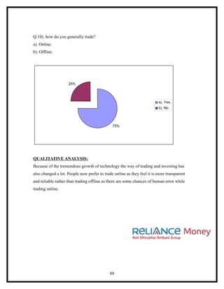 Q.10). how do you generally trade?
a). Online.
b). Offline.




                    25%




                                                                         a). Yes.
                                                                         b). No.




                                              75%




QUALITATIVE ANALYSIS:
Because of the tremendous growth of technology the way of trading and investing has
also changed a lot. People now prefer to trade online as they feel it is more transparent
and reliable rather than trading offline as there are some chances of human error while
trading online.




                                            88
 