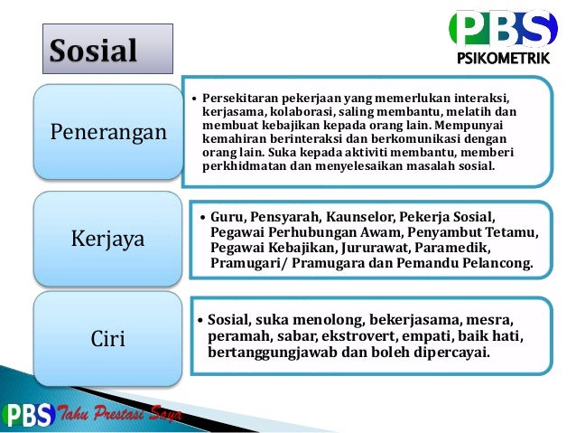 185974110 003 Inventori Minat Kerjaya
