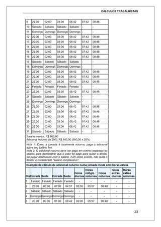 CÁLCULOS TRABALHISTAS
23
9 22:00 02:00 03:00 06:42 07:42 08:48
10 Sábado Sábado Sábado Sábado - -
11 Domingo Domingo Domingo Domingo - -
12 22:00 02:00 03:00 06:42 07:42 08:48
13 22:00 02:00 03:00 06:42 07:42 08:48
14 22:00 02:00 03:00 06:42 07:42 08:48
15 22:00 02:00 03:00 06:42 07:42 08:48
16 22:00 02:00 03:00 06:42 07:42 08:48
17 Sábado Sábado Sábado Sábado - -
18 Domingo Domingo Domingo Domingo - -
19 22:00 02:00 03:00 06:42 07:42 08:48
20 22:00 02:00 03:00 06:42 07:42 08:48
21 22:00 02:00 03:00 06:42 07:42 08:48
22 Feriado Feriado Feriado Feriado - -
23 22:00 02:00 03:00 06:42 07:42 08:48
24 Sábado Sábado Sábado Sábado - -
25 Domingo Domingo Domingo Domingo - -
26 22:00 02:00 03:00 06:42 07:42 08:48
27 22:00 02:00 03:00 06:42 07:42 08:48
28 22:00 02:00 03:00 06:42 07:42 08:48
29 22:00 02:00 03:00 06:42 07:42 08:48
30 22:00 02:00 03:00 06:42 07:42 08:48
31 Sábado Sábado Sábado Sábado - -
Salário mensal: R$ 900,00
Adicional noturno de 20%: R$ 180,00 (900,00 x 20%)
Nota 1: Como a jornada é totalmente noturna, paga o adicional
sobre seu salário fixo.
Nota 2: O adicional noturno deve ser pago em evento separado do
salário, para demonstrar que o valor foi pago para quitar o direito.
Se pagar acumulado com o salário, num único evento, não quita o
direito, é considerado “salário complessivo”.
Exemplo de cálculo de adicional noturno numa jornada mista com horas extras
DiaEntrada Saída Entrada Saída
Horas
diurnas
Horas
relógio
noturnas
Horas
noturnas
Horas
extras
diurnas
Horas
extras
noturnas
1 Feriado Feriado Feriado Feriado - - - - -
2 20:00 00:00 01:00 04:57 02:00 05:57 06:48 - -
3 Sábado Sábado Sábado Sábado - - - - -
4 DomingoDomingoDomingoDomingo - - - - -
5 20:00 00:00 01:00 06:42 02:00 05:57 06:48 - -
 