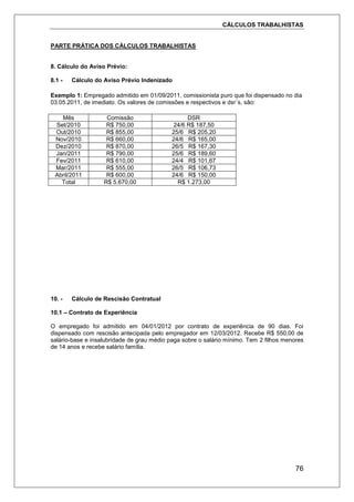 CÁLCULOS TRABALHISTAS
76
PARTE PRÁTICA DOS CÁLCULOS TRABALHISTAS
8. Cálculo do Aviso Prévio:
8.1 - Cálculo do Aviso Prévio Indenizado
Exemplo 1: Empregado admitido em 01/09/2011, comissionista puro que foi dispensado no dia
03.05.2011, de imediato. Os valores de comissões e respectivos e dsr´s, são:
Mês Comissão DSR
Set/2010 R$ 750,00 24/6 R$ 187,50
Out/2010 R$ 855,00 25/6 R$ 205,20
Nov/2010 R$ 660,00 24/6 R$ 165,00
Dez/2010 R$ 870,00 26/5 R$ 167,30
Jan/2011 R$ 790,00 25/6 R$ 189,60
Fev/2011 R$ 610,00 24/4 R$ 101,67
Mar/2011 R$ 555,00 26/5 R$ 106,73
Abril/2011 R$ 600,00 24/6 R$ 150,00
Total R$ 5.670,00 R$ 1.273,00
10. - Cálculo de Rescisão Contratual
10.1 – Contrato de Experiência
O empregado foi admitido em 04/01/2012 por contrato de experiência de 90 dias. Foi
dispensado com rescisão antecipada pelo empregador em 12/03/2012. Recebe R$ 550,00 de
salário-base e insalubridade de grau médio paga sobre o salário mínimo. Tem 2 filhos menores
de 14 anos e recebe salário família.
 