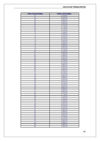 CÁLCULOS TRABALHISTAS
81
 