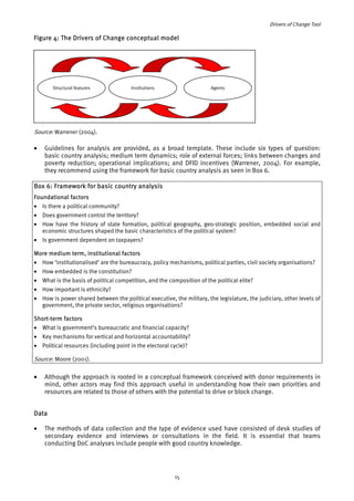Drivers of Change Tool 
Figure 4: The Drivers of Change conceptual model 
Structural features Institutions Agents 
15 
Source: Warrener (2004). 
• Guidelines for analysis are provided, as a broad template. These include six types of question: 
basic country analysis; medium term dynamics; role of external forces; links between changes and 
poverty reduction; operational implications; and DFID incentives (Warrener, 2004). For example, 
they recommend using the framework for basic country analysis as seen in Box 6. 
Box 6: Framework for basic country analysis 
Foundational factors 
• Is there a political community? 
• Does government control the territory? 
• How have the history of state formation, political geography, geo-strategic position, embedded social and 
economic structures shaped the basic characteristics of the political system? 
• Is government dependent on taxpayers? 
More medium term, institutional factors 
• How ‘institutionalised’ are the bureaucracy, policy mechanisms, political parties, civil society organisations? 
• How embedded is the constitution? 
• What is the basis of political competition, and the composition of the political elite? 
• How important is ethnicity? 
• How is power shared between the political executive, the military, the legislature, the judiciary, other levels of 
government, the private sector, religious organisations? 
Short-term factors 
• What is government’s bureaucratic and financial capacity? 
• Key mechanisms for vertical and horizontal accountability? 
• Political resources (including point in the electoral cycle)? 
Source: Moore (2001). 
• Although the approach is rooted in a conceptual framework conceived with donor requirements in 
mind, other actors may find this approach useful in understanding how their own priorities and 
resources are related to those of others with the potential to drive or block change. 
Data 
• The methods of data collection and the type of evidence used have consisted of desk studies of 
secondary evidence and interviews or consultations in the field. It is essential that teams 
conducting DoC analyses include people with good country knowledge. 
 