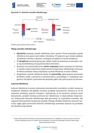 Projekt „Model systemu wdrażania i upowszechniania kształcenia na odległość w uczeniu się przez całe życie”
Projekt współfinansowany ze środków Unii Europejskiej w ramach Europejskiego Funduszu Społecznego
Wyposażenie gastronomii
5
Rysunek 6.1. Schemat czynnika chłodniczego
Źródło: opracowanie własne autora
Obieg czynnika chłodniczego
 Sprężarka pompuje czynnik chłodniczy przez system. Przed sprężarką czynnik
chłodniczy jest gazem pod niskim ciśnieniem. W sprężarce gaz zostaje poddany
wysokiemu ciśnieniu i ogrzany, a następnie przepływa w stronę skraplacza.
 W skraplaczu sprężony gorący gaz oddaje ciepło do powietrza na zewnątrz i sta-
je się przechłodzoną cieczą pod wysokim ciśnieniem.
 Sprężona ciecz przechodzi przez zawór rozprężny, który zmniejsza jej ciśnienie,
w wyniku czego temperatura spada poniżej temperatury chłodzonego otoczenia.
W efekcie powstaje zimny rozprężony czynnik chłodniczy w stanie ciekłym.
 Rozprężony czynnik chłodniczy płynie do parownika, gdzie poprzez parowanie
pochłania ciepło z powietrza w pomieszczeniu, przechodząc w rozprężony stan
gazowy. Gaz płynie z powrotem do sprężarki, gdzie cały cykl zaczyna się od nowa.
Łańcuch chłodniczy
Łańcuch chłodniczy to proces zachowania niezmienności warunków, w jakich muszą się
znajdować chłodzone lub głęboko mrożone produkty żywnościowe. Oznacza to, że od
momentu produkcji, poprzez transport i dystrybucję, aż do momentu spożycia przez
konsumenta, produkt mrożony powinien być składowany w odpowiedniej temperatu-
rze. Zachowanie łańcucha chłodniczego daje gwarancję, że uczyniliśmy wszystko, aby
zapewnić konsumentom bezpieczny produkt. Dlatego obróbka chłodnicza żywności mu-
si być ciągła, gdyż przerwanie łańcucha chłodniczego powoduje zepsucie się produktu
lub obniżenie jego jakości.
sprężarka
wentylator
parownika
wentylator
schładzający
skraplacz
zawór rozprężny
skroplony gaz
gorące pary gazu
parownik skraplacz
schładzane
powietrze
zimne
powietrze
 