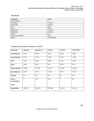 ISSN: 2278 – 1323
                           International Journal of Advanced Research in Computer Engineering & Technology
                                                                               Volume 1, Issue 4, June 2012


Final Result

Parameter                                               Value
Clock Latency                                           8
Net Delay                                               5.753ns
Gate Delay                                              6.959ns
LUT                                                     3354
Slices                                                  1696
Setup Time                                              32.463ns
Hold Time                                               6.956ns
Fanout                                                  64
Power Consumption                                       7mW
Speed                                                   203.087MHz




Estimation of Performance Parameters on FPGA

Parameter        Spartan2            Spartan 3A         Virtex 4           Virtex E        Virtex 2Pro

Net Delay(ns)    5.753               4.891              3.487              5.047           2.962

Gate Delay(ns)   6.959               5.271              3.766              5.967           3.340

LUT              3354                1699               1486               3573            1699

Slices           1696                940                827                1893            924

Setup Time(ns)   32.463              21.488             16.827             22.549          14.368

Hold Time(ns)    6.956               5.271              3.766              5.967           3.340

Fanout           64                  64                 64                 64              64

Power            7                   179                129                7               54
Consumption

(mW)

Speed(MHz)       203.087             403.234            597.086            212.811         452.131




                                                                                                         190

                                      All Rights Reserved © 2012 IJARCET
 