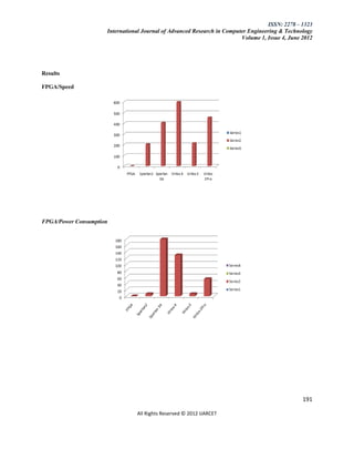 ISSN: 2278 – 1323
                     International Journal of Advanced Research in Computer Engineering & Technology
                                                                         Volume 1, Issue 4, June 2012




Results

FPGA/Speed




FPGA/Power Consumption




                                                                                                 191

                                All Rights Reserved © 2012 IJARCET
 