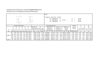 Standard Sectional Dimension of Double Channel Steel and Its
Sectional Area, Unit Weight and Sectional Characteristic
Notes :
*) Material : JIS G 3101 - SS 400
Fy = 2500 kg/cm² if tf [ 16 mm
Fy = 2400 kg/cm² if 16 mm < tf [ 40 mm
Fy = 2200 kg/cm² if tf > 40 mm
Compact
Distance Geometrical Radius of Modulus of Section *) *)
between Sec.of Unit Moment of Gyration of Section Criteria rT d/Af Lc Lu
d x bf tw tf r1 r2 H1 H2 Channel Area Weight Inertia (cm4) Area (cm) (cm3) (cm) 1/cm (cm) (cm)
mm mm mm mm mm mm mm mm mm cm² kg/m Ix Iy ix iy Sx Sy bf/2tf d/tw
Sectional PropertiesSectional Dimension
90 12.0 16.0 19.0 9.5 36.8 226.4 10.00 123.80 97.18 15740.00 1714.78 11.28 3.72 1049.33 180.50 5.83 12.50 3.30 1.04 229.4 540.1
100 10.0 16.0 16.0 8.0 34.6 230.8 10.00 117.60 92.32 16060.00 2194.22 11.69 4.32 1070.67 208.97 6.25 15.00 3.84 0.94 254.9 600.1
][ 380 x 100 10.5 16.0 18.0 9.0 36.4 307.2 10.00 138.78 108.9 29000.00 2245.20 14.46 4.02 1526.32 213.83 6.25 18.10 3.53 1.19 254.9 473.8
100 13.0 16.5 18.0 9.0 36.8 306.4 10.00 157.92 124.0 31200.00 2394.77 14.06 3.89 1642.11 228.07 6.06 14.62 3.42 1.15 260.2 508.9
100 13.0 20.0 24.0 12.0 45.8 288.4 10.00 171.42 134.56 35200.00 2894.20 14.33 4.11 1852.63 275.64 5.00 14.62 3.64 0.95 260.2 616.9
][ 400 x 110 14.0 18.0 18.0 9.0 38.7 322.6 10.00 183.00 143.66 40700.00 3507.82 14.91 4.38 2035.00 305.03 6.11 14.29 3.81 1.01 286.2 580.2
 