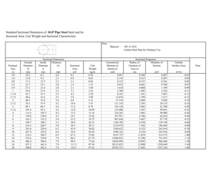 Standard Sectional Dimension of SGP Pipe Steel Steel and Its
Sectional Area, Unit Weight and Sectional Characteristic
Note :
Material : JIS G 3452
Carbon Steel Pipe for Ordinary Use
Outside Inside Thickness Geometrical Radius of Modulus of Outside
Nominal Diameter Diameter (t) Sectional Unit Moment of Gyration of Section Surface Area Note
Size D d Area Weight Inertia (I) Area (i)
in mm mm mm cm² kg/m cm4 cm cm3 m²/m
1/8 10.5 6.5 2.0 0.5 0.42 0.051 0.309 0.097 0.03
1/4 13.8 9.2 2.3 0.8 0.65 0.143 0.415 0.207 0.04
3/8 17.3 12.7 2.3 1.1 0.85 0.312 0.537 0.361 0.05
1/2 21.7 15.1 2.8 1.9 1.31 0.833 0.661 0.768 0.07
3/4 27.2 21.6 2.8 2.1 1.68 1.618 0.868 1.189 0.09
1 34.0 27.6 3.2 3.1 2.43 3.709 1.095 2.182 0.11
1 1/4 42.7 35.7 3.5 4.3 3.38 8.341 1.391 3.907 0.13
1 1/2 48.6 41.6 3.5 5.0 3.89 12.678 1.599 5.217 0.15
2 60.5 52.9 3.8 6.8 5.31 27.310 2.009 9.028 0.19
2 1/2 76.3 57.9 4.2 19.4 7.47 111.143 2.395 29.133 0.24
3 89.1 80.7 4.2 11.2 8.79 101.128 3.005 22.700 0.28
3 1/2 101.6 93.2 4.2 12.8 10.09 152.606 3.447 30.041 0.32
4 114.3 105.3 4.5 15.5 12.19 234.201 3.885 40.980 0.36
5 139.8 130.8 4.5 19.1 15.02 437.951 4.786 62.654 0.44
6 165.2 155.2 5.0 25.2 19.75 807.644 5.667 97.778 0.52
7 190.7 180.1 5.3 30.9 24.23 1326.782 6.558 139.149 0.60
8 216.3 204.7 5.8 38.3 30.11 2124.974 7.445 196.484 0.68
9 241.8 229.4 6.2 45.9 36.02 3184.622 8.333 263.410 0.76
10 267.4 254.2 6.6 54.0 42.45 4598.163 9.224 343.916 0.84
12 318.5 304.7 6.9 67.5 53.02 8197.737 11.019 514.772 1.00
14 355.6 339.8 7.9 86.3 67.74 13040.822 12.296 733.455 1.12
16 406.4 390.6 7.9 98.9 77.64 19630.094 14.092 966.048 1.28
18 457.2 441.4 7.9 111.5 87.54 28132.625 15.888 1230.649 1.44
20 508.0 492.2 7.9 124.1 97.43 38792.313 17.683 1527.256 1.60
Sectional Dimension Sectional Properties
 