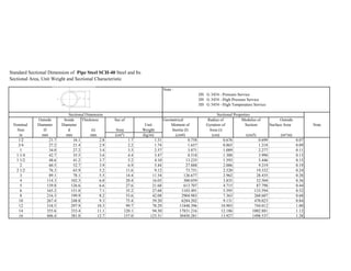 Standard Sectional Dimension of Pipe Steel SCH-40 Steel and Its
Sectional Area, Unit Weight and Sectional Characteristic
Note :
JIS G 3454 - Pressure Service
JIS G 3454 - High Pressure Service
JIS G 3454 - High Temperature Service
Sectional Dimension Sectional Properties
Outside Inside Thickness Sec.of Geometrical Radius of Modulus of Outside
Nominal Diameter Diameter Unit Moment of Gyration of Section Surface Area Note
Size D d (t) Area Weight Inertia (I) Area (i)
in mm mm mm (cm²) (kg/m) (cm4) (cm) (cm3) (m²/m)
1/2 21.7 16.1 2.8 1.7 1.31 0.758 0.676 0.699 0.07
3/4 27.2 21.4 2.9 2.2 1.74 1.657 0.865 1.218 0.09
1 34.0 27.2 3.4 3.3 2.57 3.871 1.089 2.277 0.11
1 1/4 42.7 35.5 3.6 4.4 3.47 8.518 1.388 3.990 0.13
1 1/2 48.6 41.2 3.7 5.2 4.10 13.235 1.593 5.446 0.15
2 60.5 52.7 3.9 6.9 5.44 27.888 2.006 9.219 0.19
2 1/2 76.3 65.9 5.2 11.6 9.12 73.751 2.520 19.332 0.24
3 89.1 78.1 5.5 14.4 11.34 126.677 2.962 28.435 0.28
4 114.3 102.3 6.0 20.4 16.03 300.059 3.835 52.504 0.36
5 139.8 126.6 6.6 27.6 21.68 613.707 4.715 87.798 0.44
6 165.2 151.0 7.1 35.2 27.68 1103.491 5.595 133.594 0.52
8 216.3 199.9 8.2 53.6 42.08 2904.983 7.363 268.607 0.68
10 267.4 248.8 9.3 75.4 59.20 6284.202 9.131 470.023 0.84
12 318.5 297.9 10.3 99.7 78.29 11848.396 10.903 744.012 1.00
14 355.6 333.4 11.1 120.1 94.30 17831.216 12.186 1002.881 1.12
16 406.4 381.0 12.7 157.0 123.31 30450.281 13.927 1498.537 1.28
 