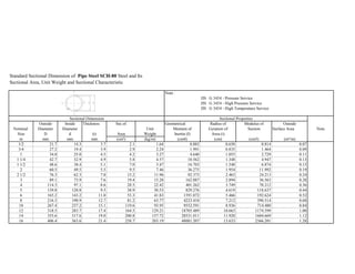 Standard Sectional Dimension of Pipe Steel SCH-80 Steel and Its
Sectional Area, Unit Weight and Sectional Characteristic
Note :
JIS G 3454 - Pressure Service
JIS G 3454 - High Pressure Service
JIS G 3454 - High Temperature Service
Sectional Dimension Sectional Properties
Outside Inside Thickness Sec.of Geometrical Radius of Modulus of Outside
Nominal Diameter Diameter Unit Moment of Gyration of Section Surface Area Note
Size D d (t) Area Weight Inertia (I) Area (i)
in mm mm mm (cm²) (kg/m) (cm4) (cm) (cm3) (m²/m)
1/2 21.7 14.3 3.7 2.1 1.64 0.883 0.650 0.814 0.07
3/4 27.2 19.4 3.9 2.9 2.24 1.991 0.835 1.464 0.09
1 34.0 25.0 4.5 4.2 3.27 4.640 1.055 2.729 0.11
1 1/4 42.7 32.9 4.9 5.8 4.57 10.562 1.348 4.947 0.13
1 1/2 48.6 38.4 5.1 7.0 5.47 16.703 1.548 6.874 0.15
2 60.5 49.5 5.5 9.5 7.46 36.275 1.954 11.992 0.19
2 1/2 76.3 62.3 7.0 15.2 11.96 92.373 2.463 24.213 0.24
3 89.1 73.9 7.6 19.4 15.28 162.887 2.894 36.563 0.28
4 114.3 97.1 8.6 28.5 22.42 401.262 3.749 70.212 0.36
5 139.8 120.8 9.5 38.9 30.53 829.276 4.619 118.637 0.44
6 165.2 143.2 11.0 53.3 41.83 1591.072 5.466 192.624 0.52
8 216.3 190.9 12.7 81.2 63.77 4223.410 7.212 390.514 0.68
10 267.4 237.2 15.1 119.6 93.95 9552.591 8.936 714.480 0.84
12 318.5 283.7 17.4 164.5 129.21 18705.489 10.663 1174.599 1.00
14 355.6 317.6 19.0 200.8 157.72 28531.011 11.920 1604.669 1.12
16 406.4 363.6 21.4 258.7 203.19 48081.207 13.633 2366.201 1.28
 