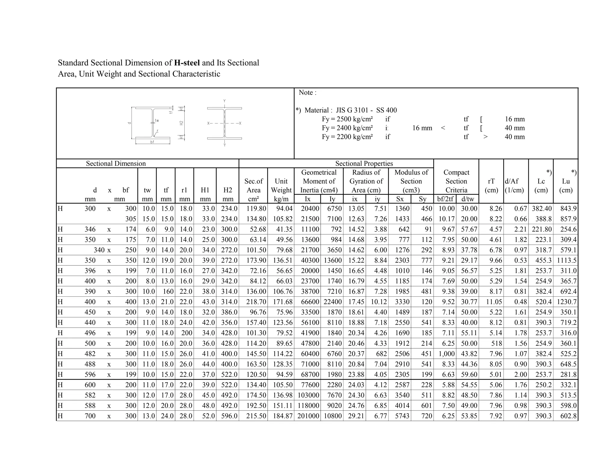Tabel Baja Rhs 186024212 tabel-baja-lengkap | PDF