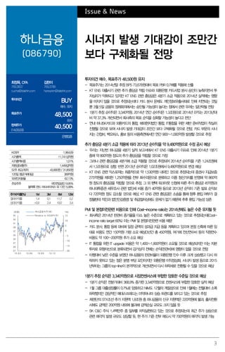 Issue & News

시너지 발생 기대감이 조만간
보다 구체화될 전망

하나금융
(086790)

투자의견 매수, 목표주가 48,500원 유지

최정욱, CFA

김한이

769.3837
cuchoi@daishin.com

769.3789
haneykim@daishin.com

BUY

투자의견

매수, 유지

48,500

목표주가

유지

40,500

현재주가
(14.03.03)

은행업종

- 목표주가는 2014년말 추정 BPS 73,678원대비 목표 PBR 0.7배를 적용해 산출
- KT ENS 대출사기 관련 추가 충당금 적립 이슈와 외환은행 카드사업 분사 승인이 늦춰지면서 투
자심리가 악화되고 있지만 KT ENS 관련 충당금은 4분기 소급 적용으로 2014년 실적에는 영향
을 미치지 않을 것으로 추정되는데다 카드 분사 문제도 개인정보유출사태로 인해 지연되는 것일
뿐 3월 5일 금융위 정례회의에서는 승인될 가능성이 높다는 점에서 관련 우려는 일단락될 전망
- 1분기 추정 순이익은 3,340억원, 2014년 연간 순이익은 1.3조원으로 2014년 EPS는 2013년대
비 약 37.3% 개선되면서 회사측의 목표 순익을 상회할 가능성이 높다고 판단
- 연내 하나SK카드와 외환카드의 통합, 해외현지법인 통합, IT통합을 위한 제반 준비작업이 착실히
진행될 것으로 보여 시너지 발생 기대감이 조만간 보다 구체화될 것으로 전망. 카드 부문의 시너
지는 간접비, 백오피스, 홍보 등의 비용측면에서만 연간 900~1,000억원 발생할 것으로 추정

추가 충당금 4분기 소급 적용에 따라 2013년 순이익을 약 9,480억원으로 수정 공시 예상
KOSPI
시가총액
시가총액비중
자본금(보통주)
52주 최고/최저
120일 평균거래대금
외국인지분율
주요주주

1,964.69
11,741십억원
1.01%
1,449십억원
43,900원 / 31,850원
389억원
62.13%

국민연금공단 9.95%
블랙록 펀드 어드바이저스 외 13인 5.08%

주가수익률(%)
절대수익률
상대수익률

1M
1.4
-0.9

3M
0.1
2.4

6M
11.7
10.0

12M
0.2
3.4

(천원)

하나금융지주(좌)

(%)

45

Relative to KOSPI(우)

15

43

10

41

- 우리는 지난번 하나금융 4분기 실적 보고서에서 KT ENS 대출사기 이슈로 인해 2014년 1분기
중에 약 800억원 정도의 추가 충당금을 적립할 것으로 가정
- 그러나 관련 충당금을 4분기에 소급 적용할 것으로 추정되어 2014년 순이익을 기존 1.24조원에
서 1.3조원으로 상향. 반면 2013년 순이익은 1.02조원에서 9,480억원으로 변경 예상
- KT ENS 관련 익스포져는 최종적으로 약 1,530억원 내외인 것으로 추정되는데 증권사 지급보증
275억원을 제외한 1,250억원을 전부 회수의문으로 분류하고 이중 청산가치를 반영해 약 860억
원 정도의 충당금을 적립할 것으로 추정. 그 외 팬택 워크아웃 신청에 따른 추가 충당금 45억원과
하나대투증권 세무조사 관련 법인세 비용 증가 40억원 등으로 2013년 순익이 기존 발표 순익보
다 720억원 정도 감소할 것으로 예상. KT ENS 관련 충당금은 소송을 통해 향후 환입 여부가 결
정될텐데 직인과 법인인감증명 및 취급절차상에도 문제가 없기 때문에 추후 환입 가능성 상존

PMI 및 본점이전관련 비용으로 인해 Cost-income ratio는 2014년에도 높은 수준 유지될 듯
- 회사측은 2014년 판관비 증가율을 다소 높은 수준으로 계획하고 있는 것으로 추정되는데(Costincome ratio target 60%) 이는 PMI 및 본점이전관련 비용 때문

5

- 카드 분사, 통합 등에 대비해 일정 금액의 성과급 지급 등을 계획하고 있으며 본점 신축에 따른 임

37

0

35

-5

대료 비용도 연간 150억원 가량 소요 예상(3년간 총 450억원). 여기에 전산연수비 등의 직원연수
비용도 약 100~200억원 추가 소요 예상

39

33

-10

31
-15

29
27
13 .0 3

-20
13 .0 6

13 .0 9

13 .1 2

- IT 통합을 위한 IT upgade 비용은 약 1,400~1,800억원이 소요될 것으로 예상되지만 이는 자본
투자로 유형자산으로 분류되면서 감가상각 전에는 손익(판관비)에 영향이 없을 것으로 전망

- 타행대비 낮은 수준을 보였던 하나금융의 판관비율이 외환은행 인수 이후 크게 상승했고 다시 하
락하지 못하고 있는 점은 분명 부담 요인이지만 외환은행 이익정상화, 시너지 발생 등으로 2015
년부터는 그룹의 top-line이 본격적으로 개선되면서 다시 하락세로 전환될 수 있을 것으로 예상

1분기 추정 순익은 3,340억원으로 시장컨센서스에 부합한 양호한 수준일 것으로 예상
- 1분기 순익은 전분기대비 368.9% 증가한 3,340억원으로 컨센서스에 부합한 양호한 실적 예상
- 1월 그룹 대출성장률이 0.7%로 양호하고 NIM도 12월의 계절성으로 인해 1월에는 전월대비 소폭
하락했지만 경상적인 예대스프레드는 미약하나마 상승 트렌드를 보이고 있는 것으로 추정

- 채권단의 STX조선 추가 지원액 1.8조원 중 하나금융의 신규 지원액은 220억원에 불과. 출자전환
시에도 금액은 200억원 내외에 불과해 감액손실 규모도 크지 않을 듯

- SK C&C 주식 1.4백만주 중 일부를 차익실현하고 있는 것으로 추정되는데 최근 주가 상승으로
관련 매각익 발생 규모도 상당할 듯. 현 주가 기준 전부 매도시 약 700억원의 매각익 발생 가능

3

 