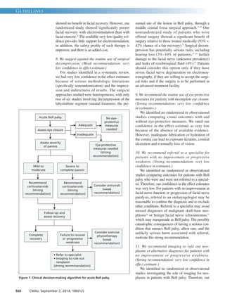 showed no benefit in facial recovery. However, one
randomized study showed significantly poorer
facial recovery with electrostimulation than with
facial exercise.25
The available very-low-quality evi-
dence provides little support for electrostimulation;
in addition, the safety profile of such therapy is
unproven, and there is an added cost.
8. We suggest against the routine use of surgical
decompression. (Weak recommendation: very
low confidence in effect estimate.)
For studies identified in a systematic review,
we had very low confidence in the effect estimates
because of serious methodologic limitations
(specifically nonrandomization) and the impreci-
sion and indirectness of results. The surgical
approaches studied were heterogeneous, with only
two of six studies involving decompression of the
labyrinthine segment (meatal foramen), the pre-
sumed site of the lesion in Bell palsy, through a
middle cranial fossa surgical approach.27,28
One
nonrandomized study of patients who were
offered surgery showed a significant benefit of
surgery relative to those treated medically (91% v.
42% chance of a fair recovery).27
Surgical decom-
pression has potentially serious risks, including
hearing loss (3%–10% of patients),27–29
further
damage to the facial nerve (unknown prevalence)
and leaks of cerebrospinal fluid (4%).27
Patients
should consider this option only if they have
severe facial nerve degeneration on electroneu-
ronography, if they are willing to accept the surgi-
cal risks and if the surgery is to be performed in
an advanced treatment facility.
9. We recommend the routine use of eye-protective
measures for patients with incomplete eye closure.
(Strong recommendation: very low confidence
in estimates.)
We identified no randomized or observational
studies comparing visual outcomes with and
without eye-protective measures. We rated our
confidence in the effect estimate as very low
because of the absence of available evidence.
However, inadequate lubrication or hydration of
the cornea can lead to exposure keratitis, corneal
ulceration and eventually loss of vision.
10. We recommend referral to a specialist for
patients with no improvement or progressive
weakness. (Strong recommendation: very low
confidence in estimates.)
We identified no randomized or observational
studies comparing outcomes for patients with Bell
palsy who were and were not referred to a special-
ist. Therefore, our confidence in the effect estimates
was very low. For patients with no improvement in
facial nerve function or progression of facial nerve
paralysis, referral to an otolaryngologist may be
reasonable to confirm the diagnosis and to exclude
other conditions. Referral to a specialist may avoid
missed diagnoses of malignant skull-base neo-
plasms30
or benign facial nerve schwannomas,31
which may masquerade as Bell palsy. The possibly
catastrophic consequences of having a serious con-
dition that mimics Bell palsy, albeit rare, and the
unlikely serious harm associated with referral,
motivate this strong recommendation.
11. We recommend imaging to rule out neo-
plasms or alternative diagnoses for patients with
no improvement or progressive weakness.
(Strong recommendation: very low confidence in
effect estimate.)
We identified no randomized or observational
studies investigating the role of imaging for neo-
plasms in patients with Bell palsy. Therefore, our
Guidelines
920 CMAJ, September 2, 2014, 186(12)
Acute Bell palsy
Assess eye closure
Assess severity
of paresis
Adequate
Inadequate
No eye-
protective
measures
needed
Eye-protective
measures needed
(strong
recommendation)
Severe to
complete paresis
Mild to
moderate
Recommend
corticosteroids
(strong
recommendation)
Follow-up and
assess recovery
Failure to recover
or progressive
weakness
Complete
recovery
• Refer to specialist
• Imaging to rule out
neoplasm
(strong recommendation)
Consider exercise
physiotherapy
(weak
recommendation)
Consider antivirals
(weak
recommendation)
Recommend
corticosteroids
(strong
recommendation)
Figure 1: Clinical decision-making algorithm for acute Bell palsy.
 