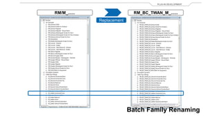 PLUG-IN DEVELOPMENT
Batch Family Renaming
RM/M_...... RM_BC_TWAN_M_......
Replacement
 