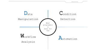 Data
Manipulation
INTRODUCTION
Condition
Detection
Automation
Workflow
Analysis
What
programmin
g
does for
YOU
 