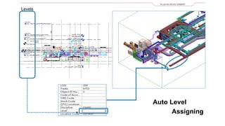 PLUG-IN DEVELOPMENT
Auto Level
Assigning
Levels
 