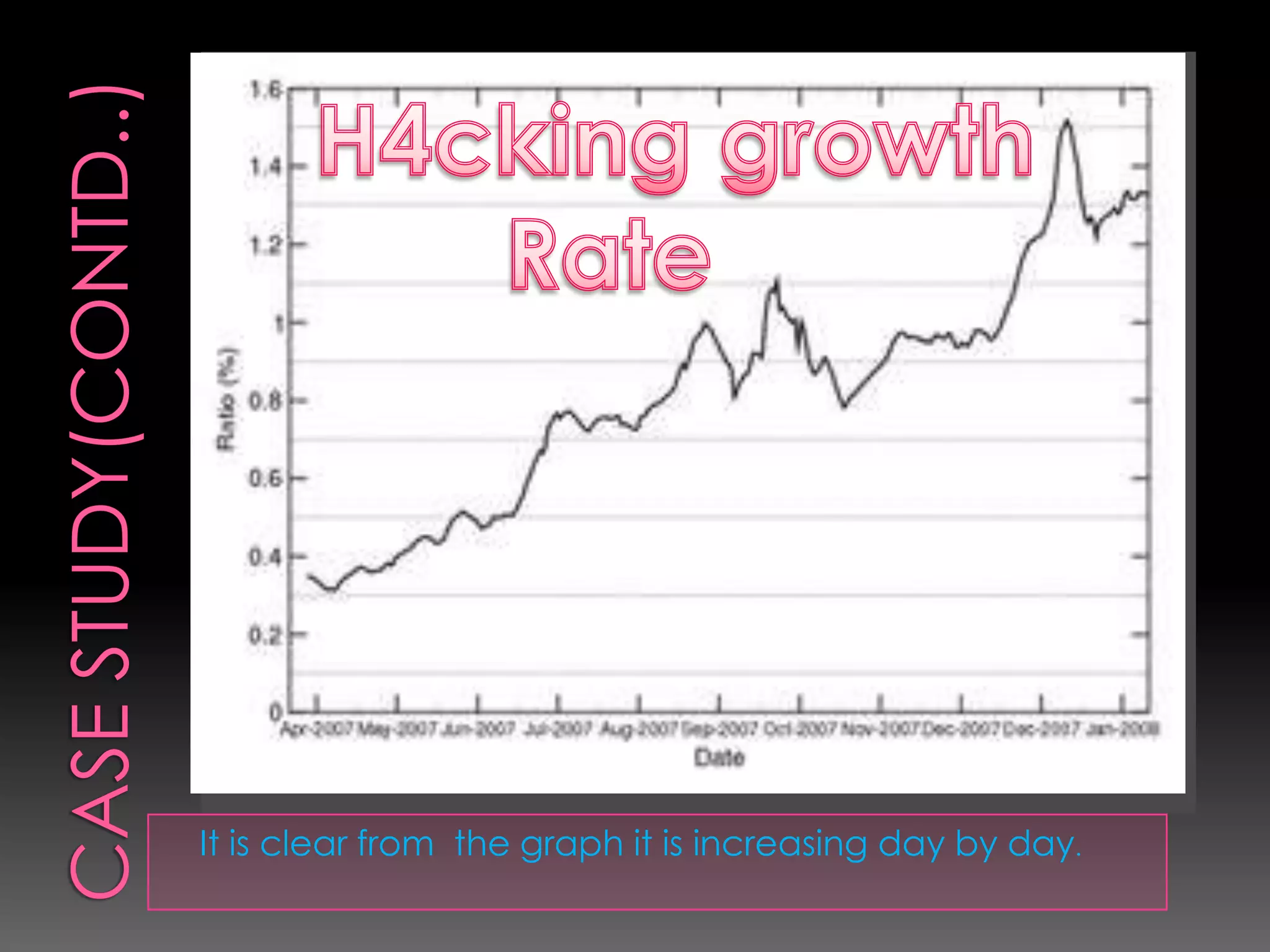 It is clear from the graph it is increasing day by day.

 
