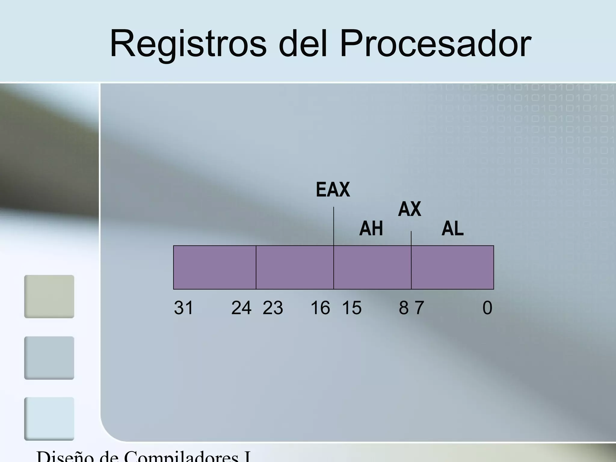 Registros del Procesador


                EAX
                           AX
                      AH        AL


   31   24 23   16 15      87        0
 