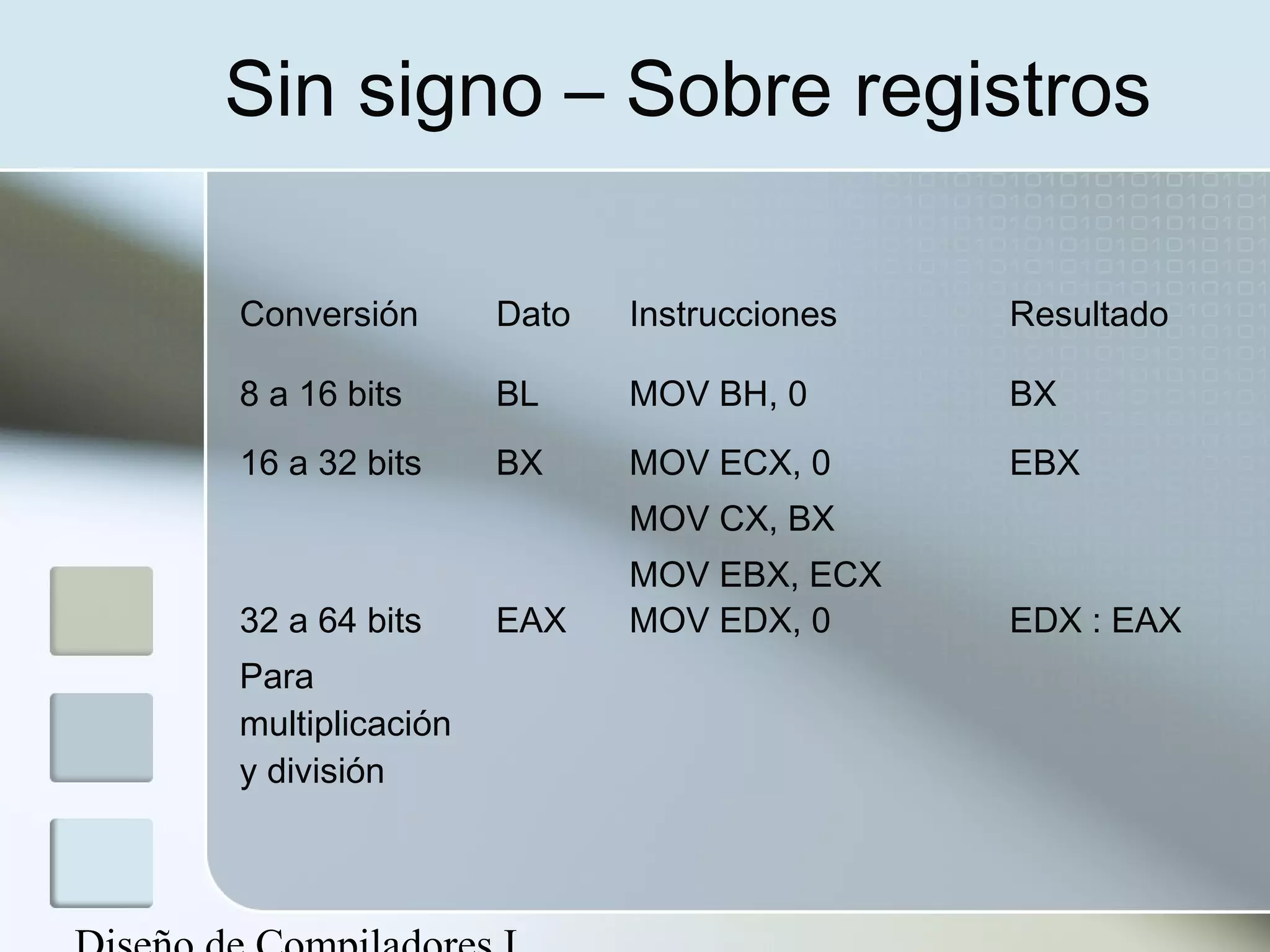 Sin signo – Sobre registros

Conversión       Dato   Instrucciones   Resultado

8 a 16 bits      BL     MOV BH, 0       BX
16 a 32 bits     BX     MOV ECX, 0      EBX
                        MOV CX, BX
                        MOV EBX, ECX
32 a 64 bits     EAX    MOV EDX, 0      EDX : EAX
Para
multiplicación
y división
 