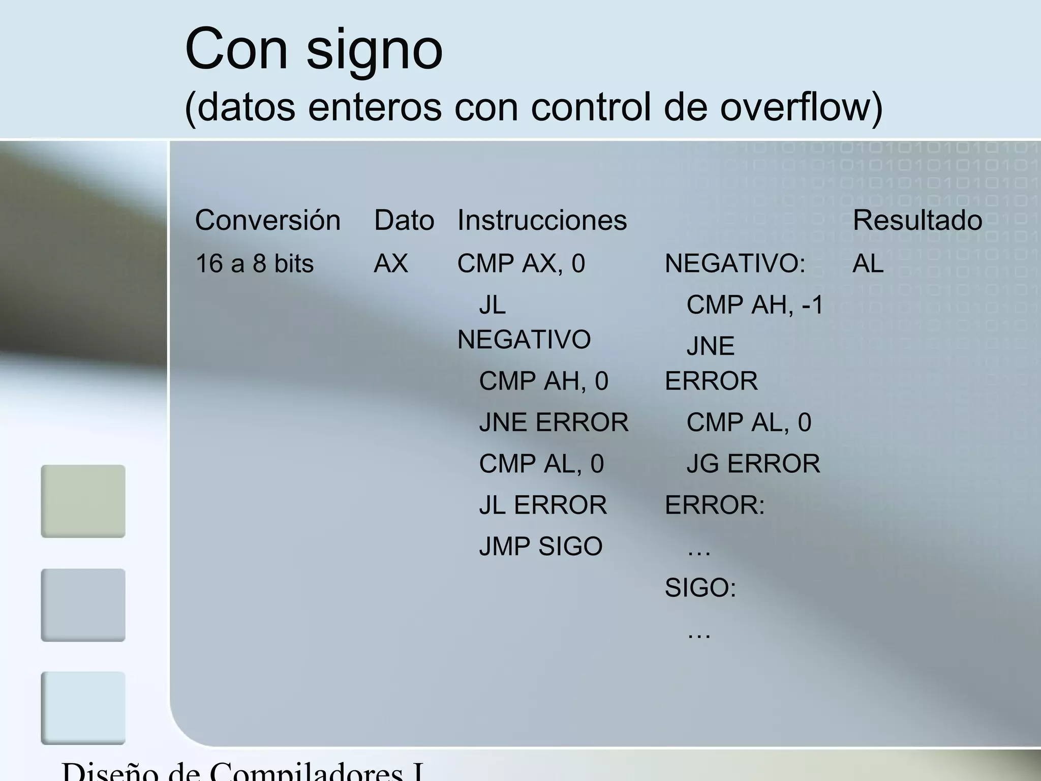 Con signo
(datos enteros con control de overflow)

Conversión    Dato Instrucciones                 Resultado
16 a 8 bits   AX   CMP AX, 0       NEGATIVO:     AL
                    JL              CMP AH, -1
                   NEGATIVO         JNE
                     CMP AH, 0     ERROR
                     JNE ERROR      CMP AL, 0
                     CMP AL, 0      JG ERROR
                     JL ERROR      ERROR:
                     JMP SIGO       …
                                   SIGO:
                                    …
 