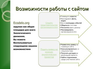 Возможности работы с сайтом  Ecodelo.org задуман как общая площадка для всего Экологического движения.  Вы можете Воспользоваться следующими нашими возможностями 