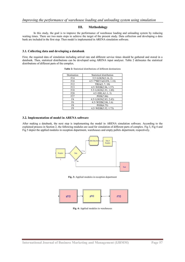 Improving the performance of warehouse loading and unloading system ...
