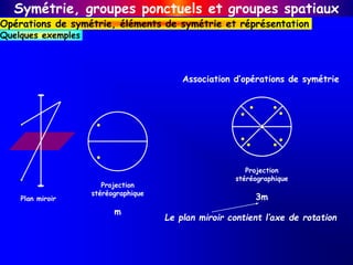 Plan miroir
Symétrie, groupes ponctuels et groupes spatiaux
Opérations de symétrie, éléments de symétrie et réprésentation...