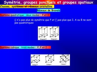 Symétrie, groupes ponctuels et groupes spatiaux
Classes, systèmes et réseaux cristallins
Réseaux de Bravais
C n'a pas plus...