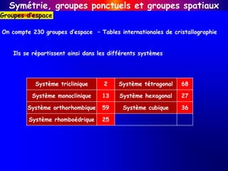 On compte 230 groupes d’espace – Tables internationales de cristallographie
Ils se répartissent ainsi dans les différents ...