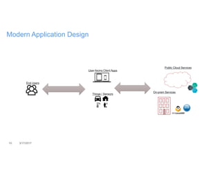10 3/17/2017
Modern Application Design
Public Cloud Services
On-prem Services
User-facing Client Apps
Things / Sensors
End Users
 