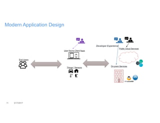 11 3/17/2017
Modern Application Design
Public Cloud Services
On-prem Services
User-facing Client Apps
Things / Sensors
End Users
Developer Experience
 