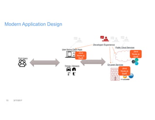 13 3/17/2017
Modern Application Design
Public Cloud Services
On-prem Services
User-facing Client Apps
Things / Sensors
End Users
Developer Experience
Java
Node.js
Swift
Java
Node.js
Swift
Java
Node.js
Swift
 