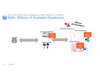 14 3/17/2017
Why do we need modern languages on IBM z Systems / LinuxONE?
Skills: Millions of Available Developers
Public Cloud Services
On-prem Services
User-facing Client Apps
Things / Sensors
End Users
Developer Experience
1
Java
Node.js
Swift
Java
Node.js
Swift
Java
Node.js
Swift
 