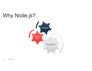 Why Node.js?
22 3/17/2017
Productive
Easy to
use
Scalable
 