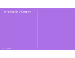 The Application Developers
6 3/17/2017
 