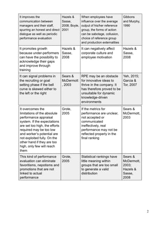 Strategic Performance Management - Stack ranking, gaming industry and ...