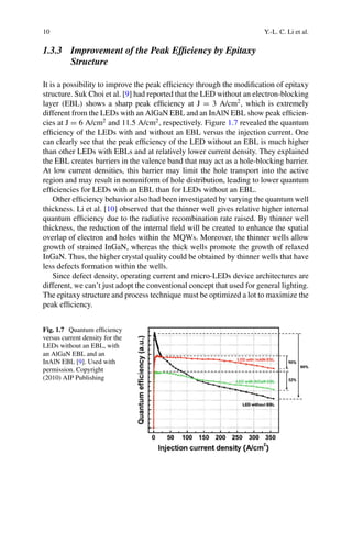 10 Y.-L. C. Li et al.
1.3.3 Improvement of the Peak Efficiency by Epitaxy
Structure
It is a possibility to improve the peak efficiency through the modification of epitaxy
structure. Suk Choi et al. [9] had reported that the LED without an electron-blocking
layer (EBL) shows a sharp peak efficiency at J = 3 A/cm2
, which is extremely
different from the LEDs with an AlGaN EBL and an InAlN EBL show peak efficien-
cies at J = 6 A/cm2
and 11.5 A/cm2
, respectively. Figure 1.7 revealed the quantum
efficiency of the LEDs with and without an EBL versus the injection current. One
can clearly see that the peak efficiency of the LED without an EBL is much higher
than other LEDs with EBLs and at relatively lower current density. They explained
the EBL creates barriers in the valence band that may act as a hole-blocking barrier.
At low current densities, this barrier may limit the hole transport into the active
region and may result in nonuniform of hole distribution, leading to lower quantum
efficiencies for LEDs with an EBL than for LEDs without an EBL.
Other efficiency behavior also had been investigated by varying the quantum well
thickness. Li et al. [10] observed that the thinner well gives relative higher internal
quantum efficiency due to the radiative recombination rate raised. By thinner well
thickness, the reduction of the internal field will be created to enhance the spatial
overlap of electron and holes within the MQWs. Moreover, the thinner wells allow
growth of strained InGaN, whereas the thick wells promote the growth of relaxed
InGaN. Thus, the higher crystal quality could be obtained by thinner wells that have
less defects formation within the wells.
Since defect density, operating current and micro-LEDs device architectures are
different, we can’t just adopt the conventional concept that used for general lighting.
The epitaxy structure and process technique must be optimized a lot to maximize the
peak efficiency.
Fig. 1.7 Quantum efficiency
versus current density for the
LEDs without an EBL, with
an AlGaN EBL and an
InAlN EBL [9]. Used with
permission. Copyright
(2010) AIP Publishing
 