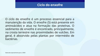 O ciclo do enxofre é um processo essencial para a
manutenção da vida. O enxofre (S) está presente em
aminoácidos e atua na formação das proteínas. O
sedimento de enxofre é encontrado, principalmente,
na crosta terrestre nas proximidades de vulcões. Em
geral, é absorvido pelas plantas por intermédio de
bactérias.
Ciclo do enxofre
Elaborado especialmente para o CMSP.
 