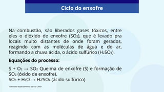 Na combustão, são liberados gases tóxicos, entre
eles o dióxido de enxofre (SO2), que é levado pra
locais muito distantes de onde foram gerados,
reagindo com as moléculas de água e do ar,
formando a chuva ácida, o ácido sulfúrico (H2SO4).
Equações do processo:
S + O2 → SO2 Queima de enxofre (S) e formação de
SO2 (óxido de enxofre).
SO3 + H2O → H2SO4 (ácido sulfúrico)
Ciclo do enxofre
Elaborado especialmente para o CMSP.
 