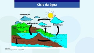 Ciclo da água
© Pixabay
Elaborado especialmente para o CMSP.
 
