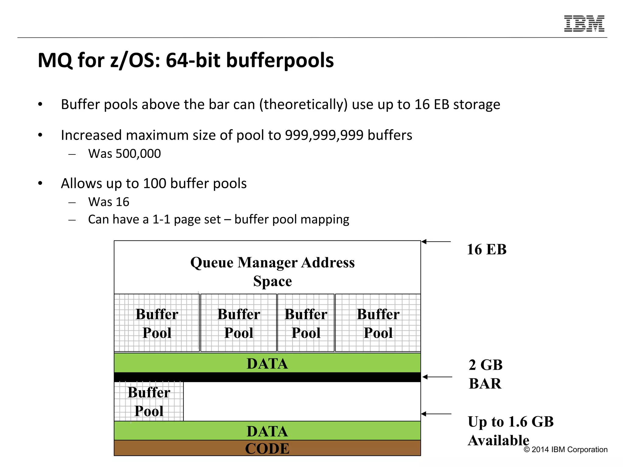© 2014 IBM Corporation
MQ for z/OS: 64-bit bufferpools
• Buffer pools above the bar can (theoretically) use up to 16 EB storage
• Increased maximum size of pool to 999,999,999 buffers
– Was 500,000
• Allows up to 100 buffer pools
– Was 16
– Can have a 1-1 page set – buffer pool mapping
DATA
CODE
DATA
Buffer
Pool
Buffer
Pool
Buffer
Pool
Buffer
Pool
2 GB
BAR
16 EB
Up to 1.6 GB
Available
Queue Manager Address
Space
Buffer
Pool
 