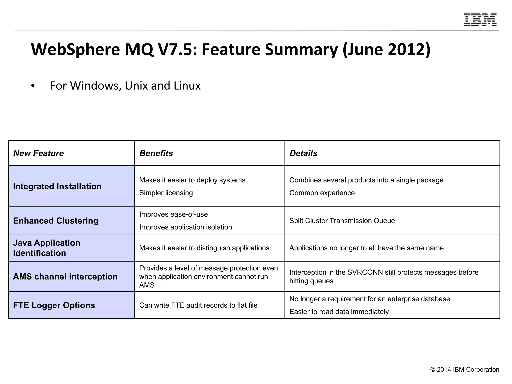 © 2014 IBM Corporation
WebSphere MQ V7.5: Feature Summary (June 2012)
• For Windows, Unix and Linux
New Feature Benefits Details
Integrated Installation
Makes it easier to deploy systems
Simpler licensing
Combines several products into a single package
Common experience
Enhanced Clustering
Improves ease-of-use
Improves application isolation
Split Cluster Transmission Queue
Java Application
Identification
Makes it easier to distinguish applications Applications no longer to all have the same name
AMS channel interception
Provides a level of message protection even
when application environment cannot run
AMS
Interception in the SVRCONN still protects messages before
hitting queues
FTE Logger Options Can write FTE audit records to flat file
No longer a requirement for an enterprise database
Easier to read data immediately
 