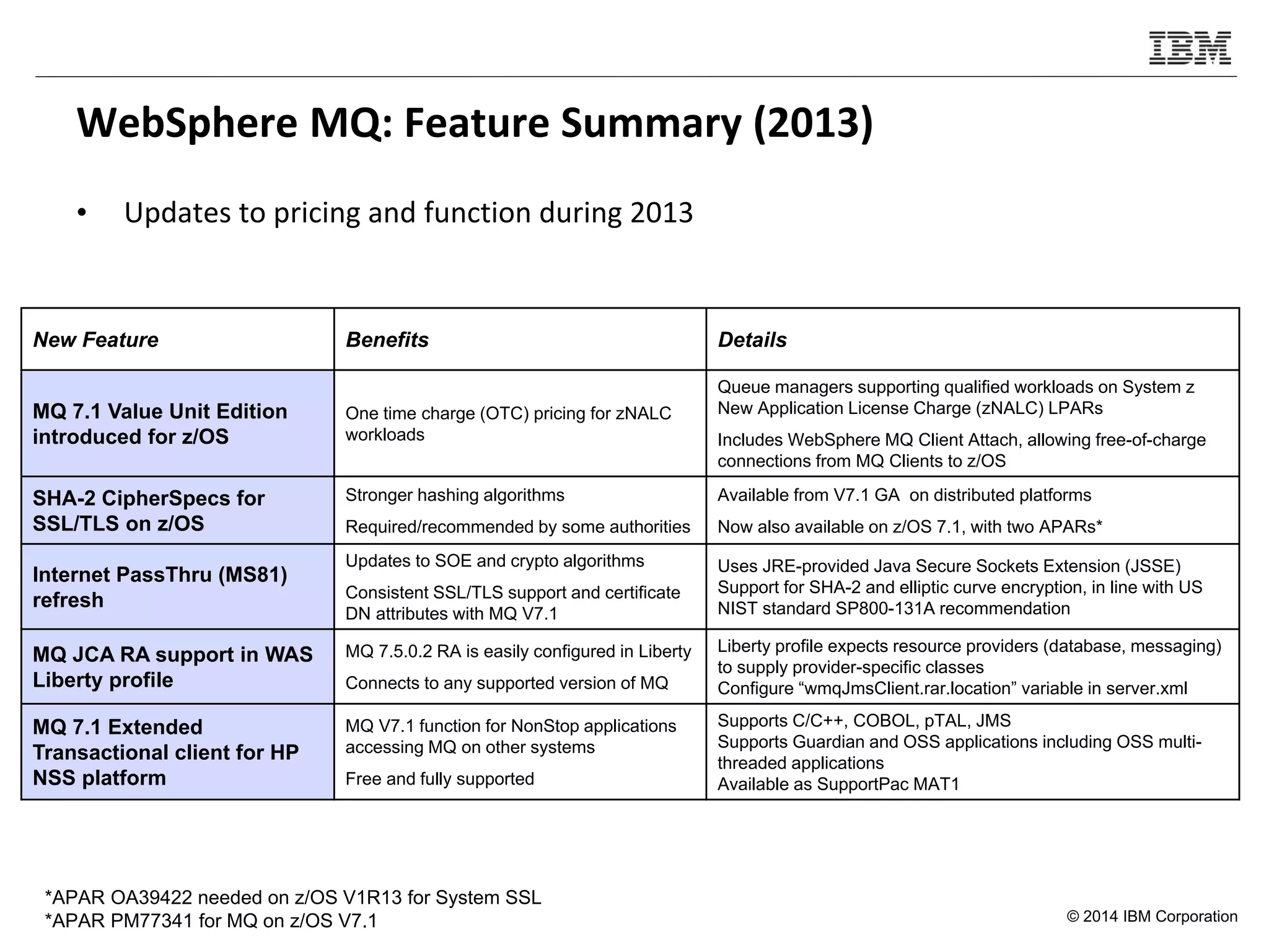 © 2014 IBM Corporation
WebSphere MQ: Feature Summary (2013)
• Updates to pricing and function during 2013
New Feature Benefits Details
MQ 7.1 Value Unit Edition
introduced for z/OS
One time charge (OTC) pricing for zNALC
workloads
Queue managers supporting qualified workloads on System z
New Application License Charge (zNALC) LPARs
Includes WebSphere MQ Client Attach, allowing free-of-charge
connections from MQ Clients to z/OS
SHA-2 CipherSpecs for
SSL/TLS on z/OS
Stronger hashing algorithms
Required/recommended by some authorities
Available from V7.1 GA on distributed platforms
Now also available on z/OS 7.1, with two APARs*
Internet PassThru (MS81)
refresh
Updates to SOE and crypto algorithms
Consistent SSL/TLS support and certificate
DN attributes with MQ V7.1
Uses JRE-provided Java Secure Sockets Extension (JSSE)
Support for SHA-2 and elliptic curve encryption, in line with US
NIST standard SP800-131A recommendation
MQ JCA RA support in WAS
Liberty profile
MQ 7.5.0.2 RA is easily configured in Liberty
Connects to any supported version of MQ
Liberty profile expects resource providers (database, messaging)
to supply provider-specific classes
Configure “wmqJmsClient.rar.location” variable in server.xml
MQ 7.1 Extended
Transactional client for HP
NSS platform
MQ V7.1 function for NonStop applications
accessing MQ on other systems
Free and fully supported
Supports C/C++, COBOL, pTAL, JMS
Supports Guardian and OSS applications including OSS multi-
threaded applications
Available as SupportPac MAT1
*APAR OA39422 needed on z/OS V1R13 for System SSL
*APAR PM77341 for MQ on z/OS V7.1
 