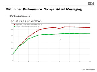 © 2014 IBM Corporation
Distributed Performance: Non-persistent Messaging
• CPU Limited example
 