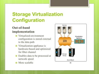 186508162-VIRTUALIZATION.pptx