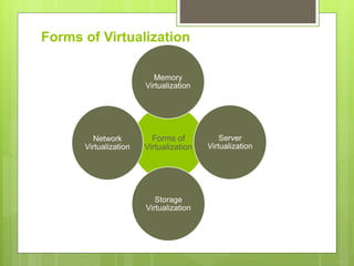 186508162-VIRTUALIZATION.pptx