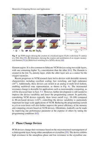 Tio2 Phase Change Memory Resistive Switching Oxide Materials Mechanisms Devices And Operations ...