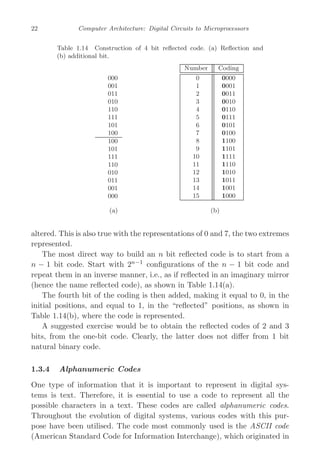 Computer Architecture Digital Circuits To Microprocessors Guilherme ...