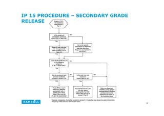 IP 15 PROCEDURE – SECONDARY GRADE
RELEASE
18
 